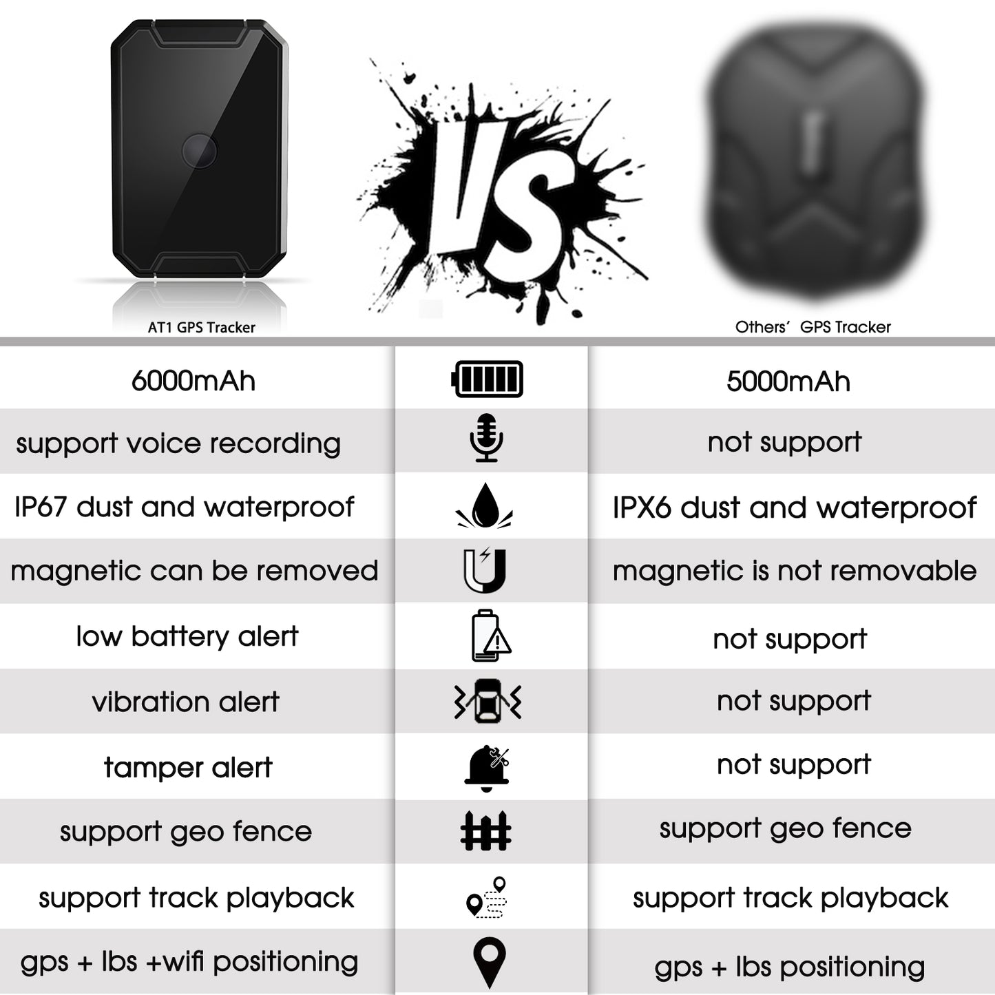 Magnetic GPS Tracker with 6000mAh Battery - AT1 LNCOON