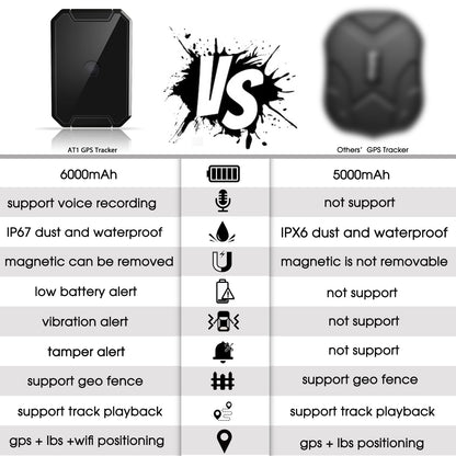 Magnetic GPS Tracker with 6000mAh Battery - AT1 LNCOON