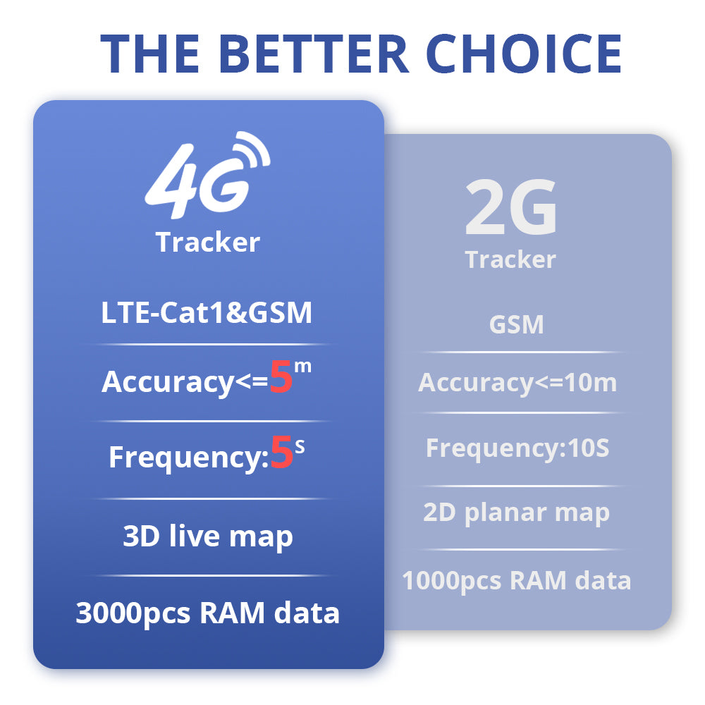 4G Hidden GPS Tracker for Moto - C41 LNCOON